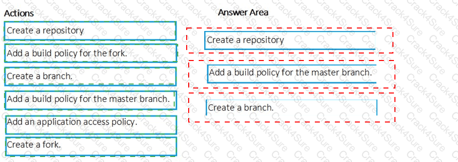 AZ-400 question answer