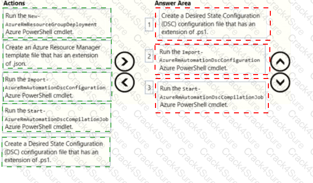AZ-400 question answer