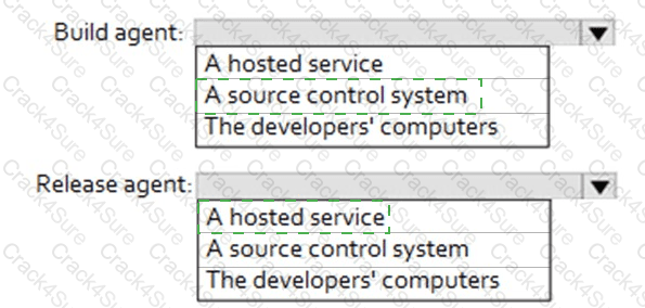 AZ-400 question answer