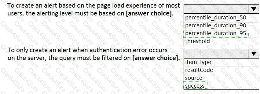AZ-400 question answer