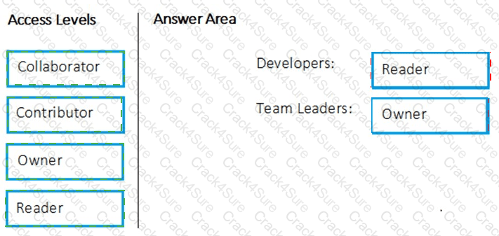 AZ-400 question answer
