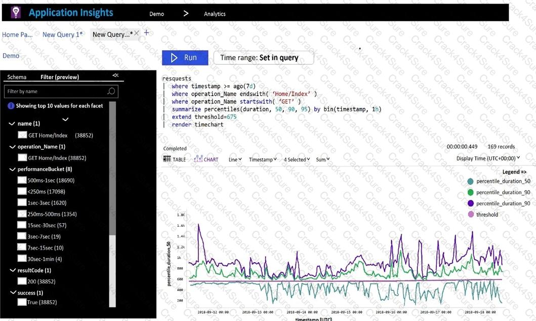 AZ-400 question answer