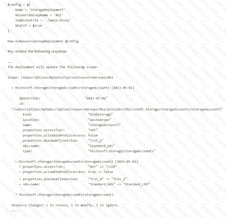 AZ-400 question answer