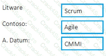 AZ-400 question answer
