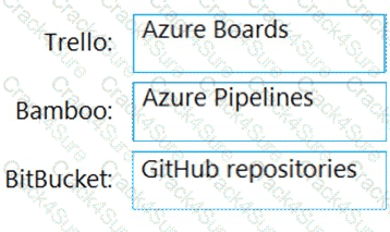 AZ-400 question answer
