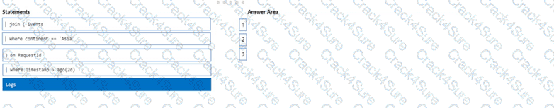 AZ-400 question answer