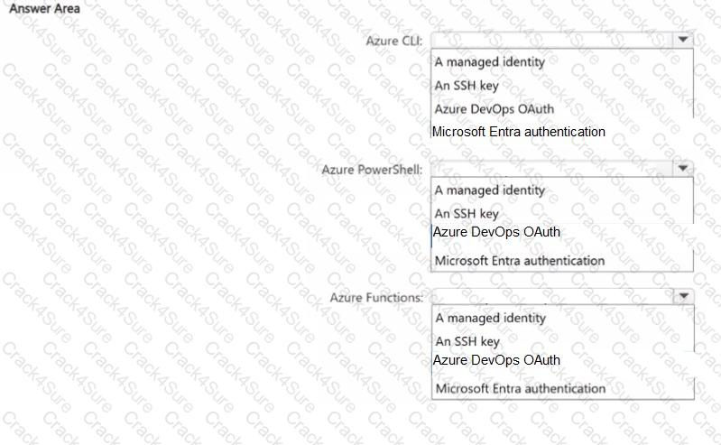 AZ-400 question answer