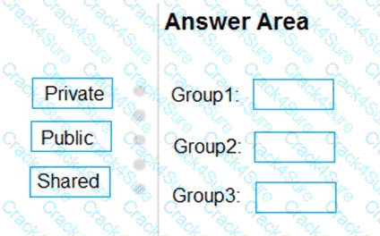 AZ-400 question answer