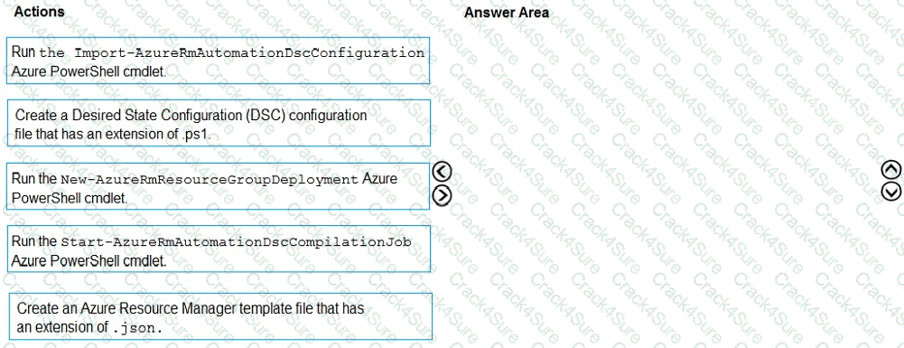 AZ-400 question answer