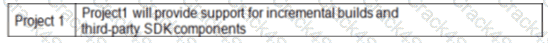 AZ-400 question answer