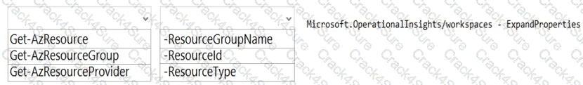 AZ-400 question answer