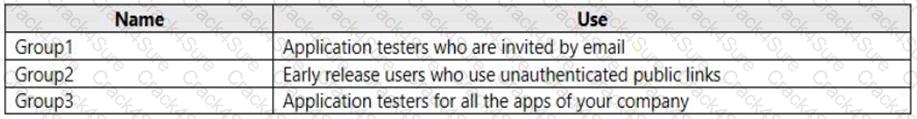 AZ-400 question answer