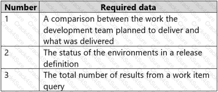 AZ-400 question answer