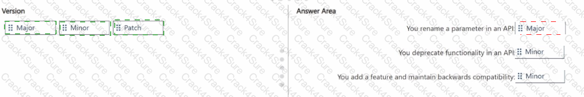 AZ-400 question answer