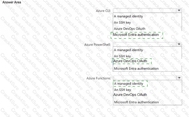 AZ-400 question answer