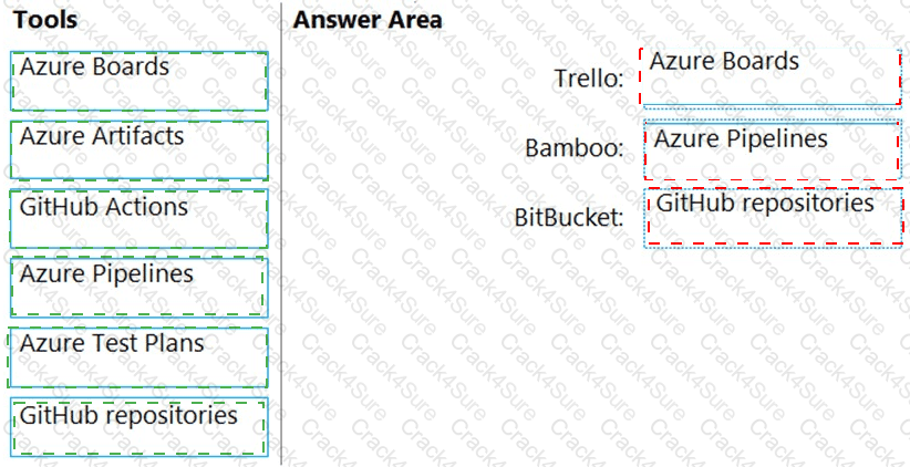 AZ-400 question answer