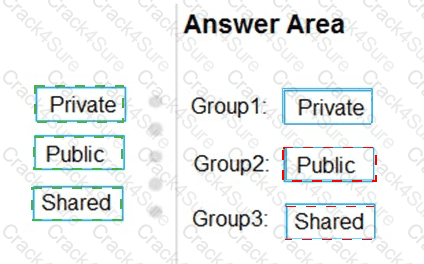 AZ-400 question answer