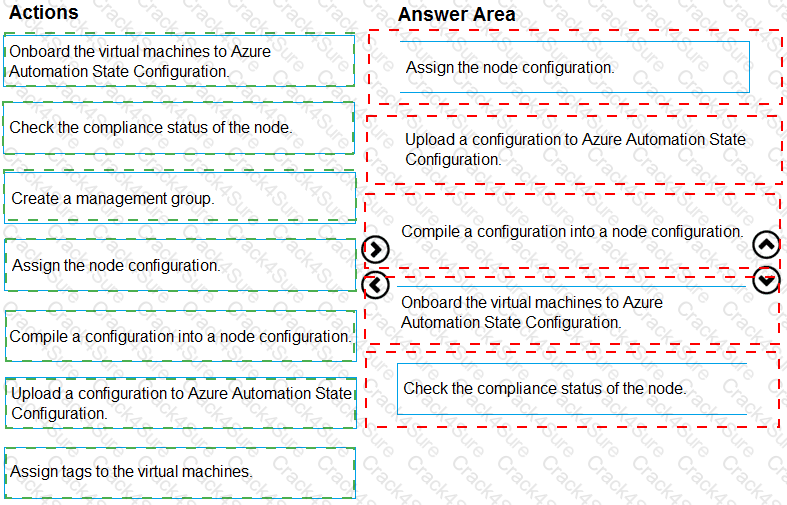 AZ-400 question answer