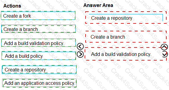 AZ-400 question answer