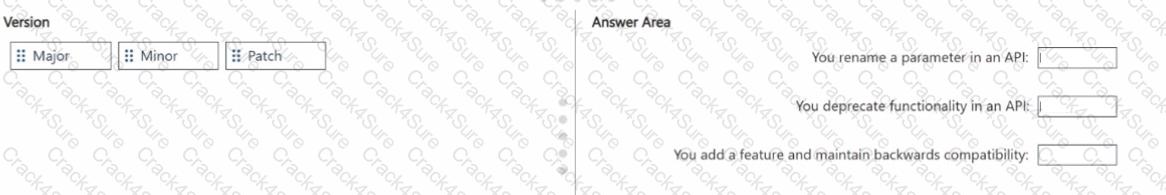 AZ-400 question answer