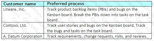 AZ-400 question answer