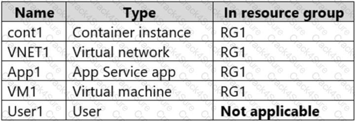AZ-500 question answer
