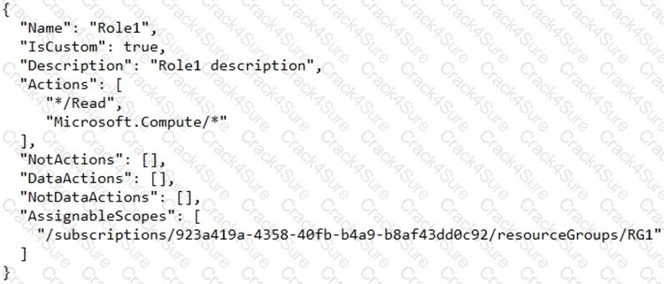 AZ-500 question answer