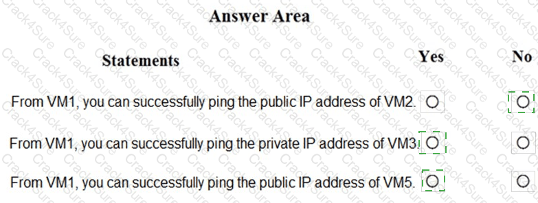 AZ-500 question answer