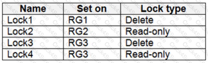 AZ-500 question answer
