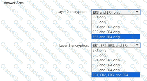 AZ-500 question answer