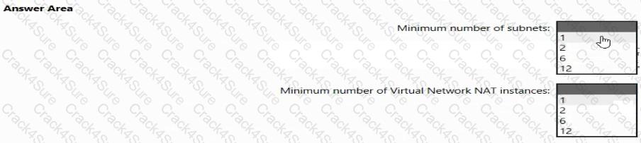 AZ-700 question answer