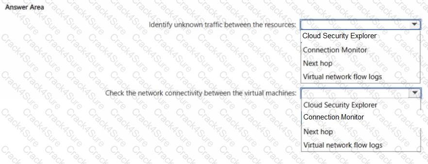 AZ-700 question answer