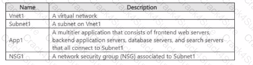 AZ-700 question answer