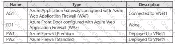 AZ-700 question answer