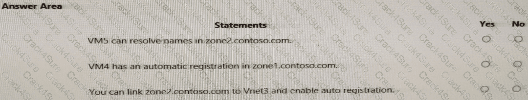 AZ-700 question answer