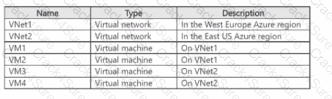AZ-700 question answer