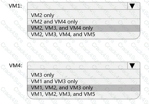 AZ-700 question answer