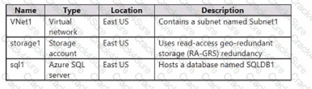AZ-700 question answer