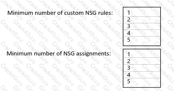 AZ-700 question answer