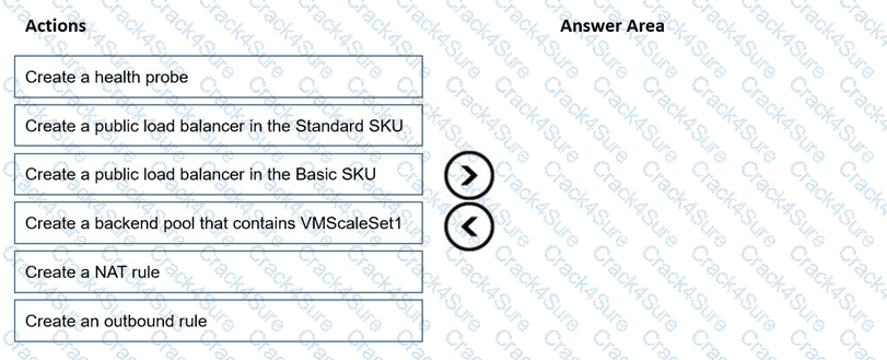 AZ-700 question answer