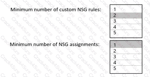 AZ-700 question answer