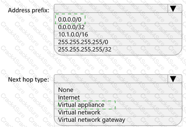 AZ-700 question answer