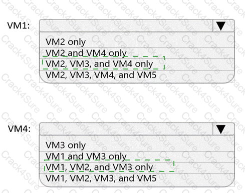 AZ-700 question answer
