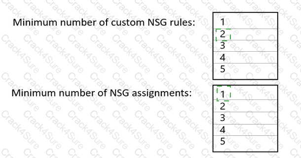 AZ-700 question answer