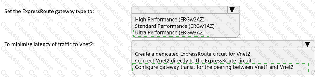 AZ-700 question answer
