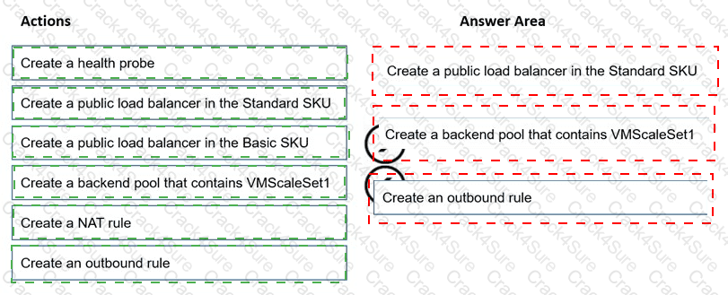 AZ-700 question answer