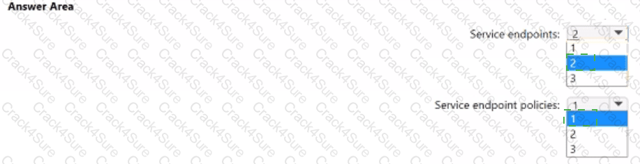 AZ-700 question answer