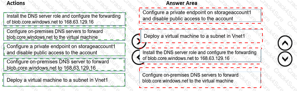 AZ-700 question answer