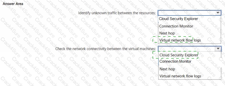 AZ-700 question answer