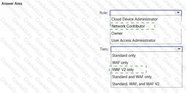 AZ-700 question answer